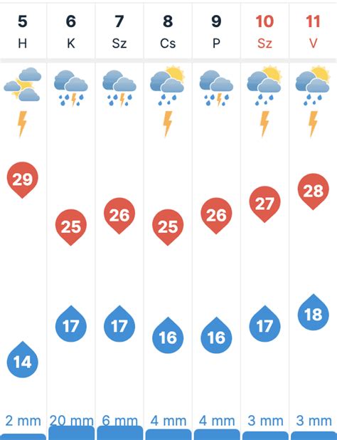 30 napos időjárás előrejelzés letenye|90 napos időjárás előrejelzés